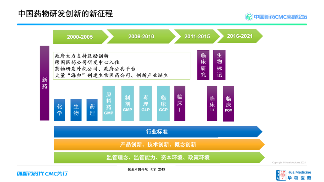 药时代报告 ｜ 陈力博士解读中国创新药的漫漫征途