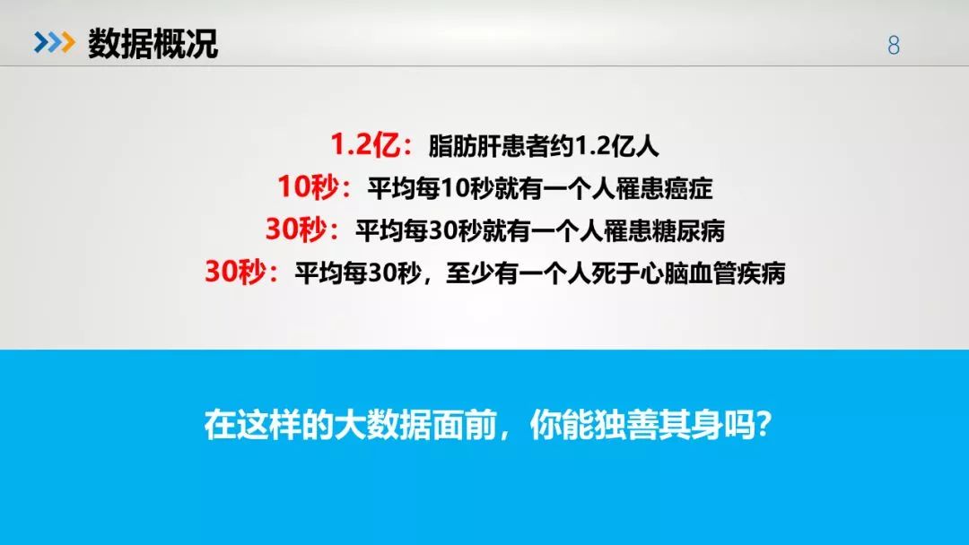 中国人的健康大数据出来了，惨不忍睹！