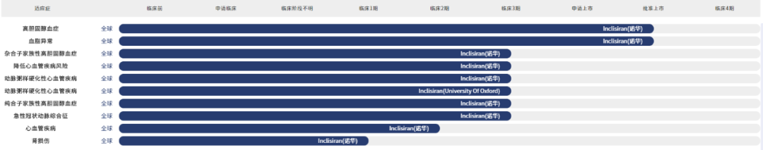 全球5000万患者的福音，一年两针降血脂