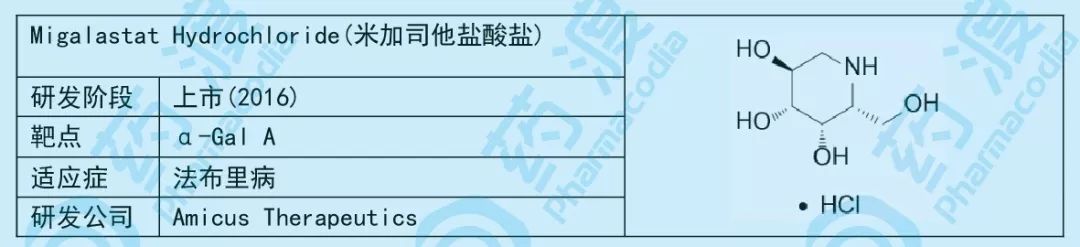 小小糖类，大大作为——谈糖类在化学药中的应用