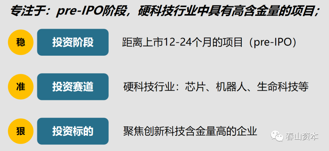 喜报！春山资本今年第二支基金成立了