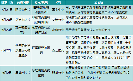 深度分析2021年药监局批准的国产1类新药