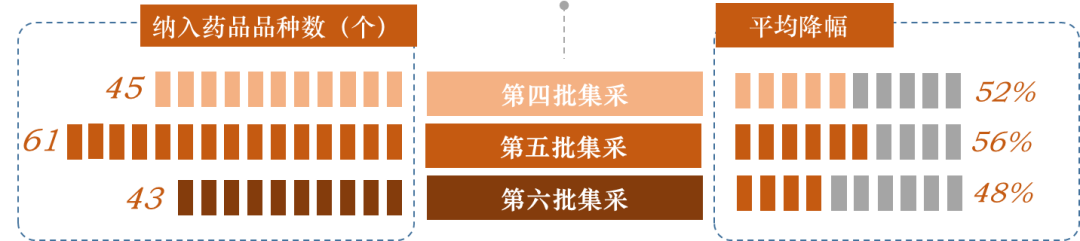 创新杀入2021，中国医药如何背水一战？｜关键回顾