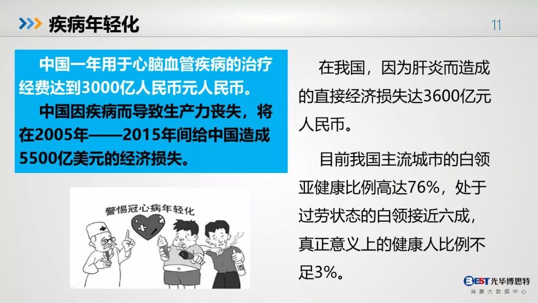 中国人的健康大数据出来了，惨不忍睹！