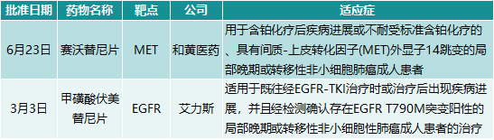 深度分析2021年药监局批准的国产1类新药