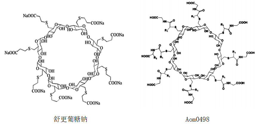 麻醉学的开端与发展n——肌松拮抗药的昨天、今天与明天……