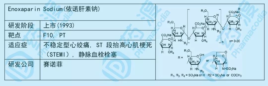 小小糖类，大大作为——谈糖类在化学药中的应用