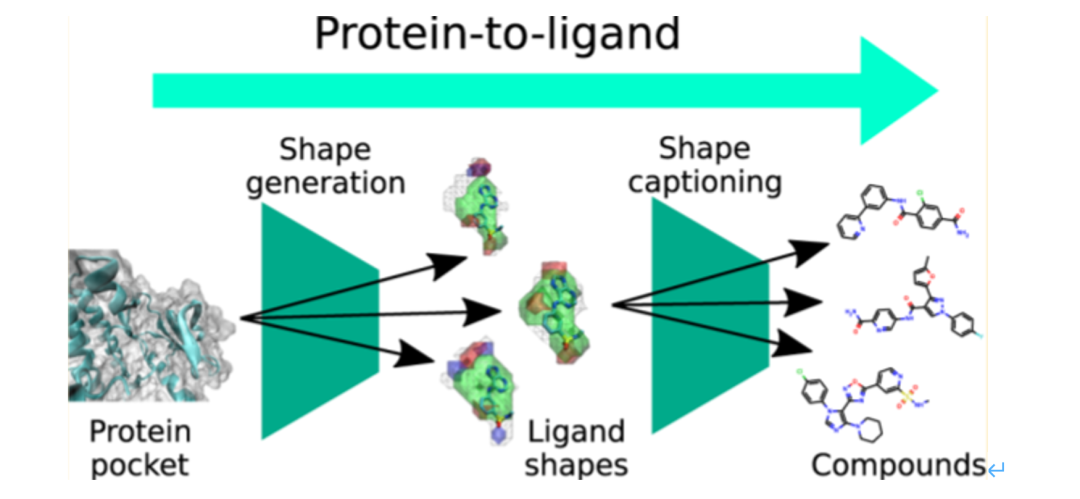 Dr. X | 冲破传统药物发现瓶颈，深度学习指导下的分子生成