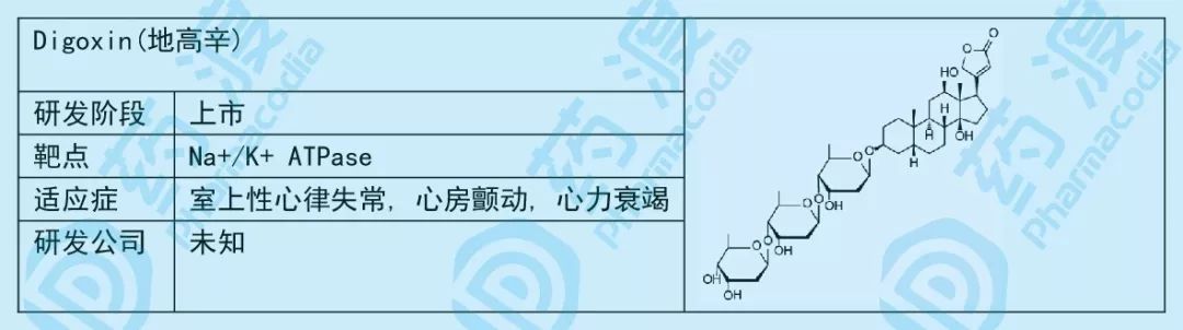 小小糖类，大大作为——谈糖类在化学药中的应用