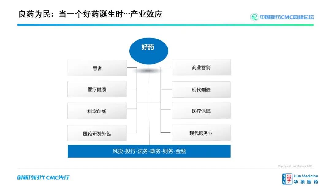 药时代报告 ｜ 陈力博士解读中国创新药的漫漫征途