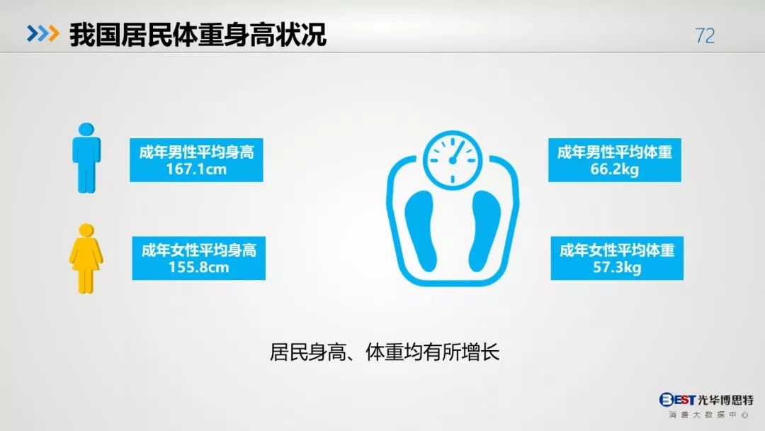 中国人的健康大数据出来了，惨不忍睹！