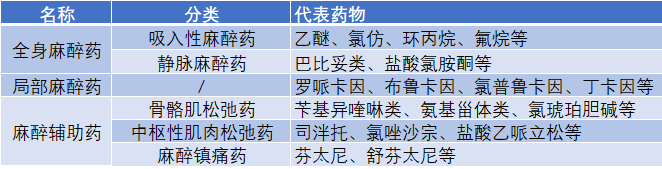 麻醉学的开端与发展n——肌松拮抗药的昨天、今天与明天……