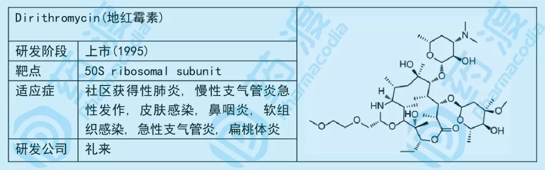 小小糖类，大大作为——谈糖类在化学药中的应用