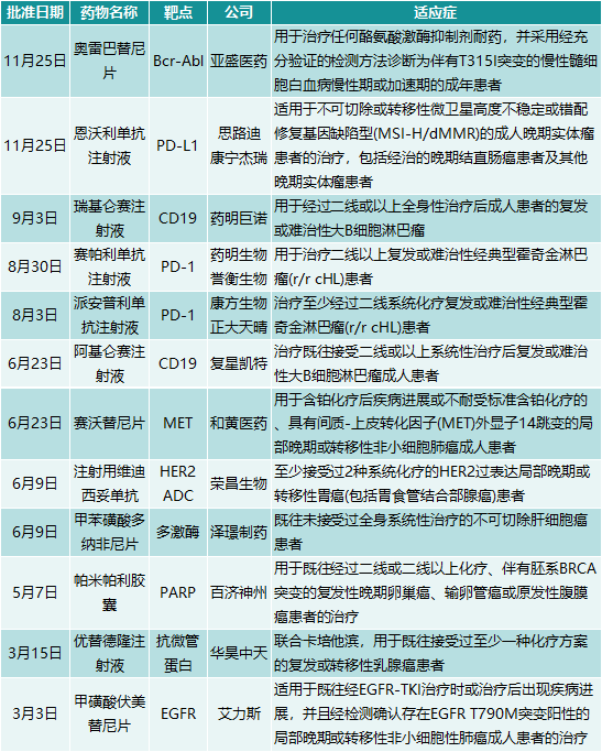 深度分析2021年药监局批准的国产1类新药