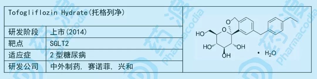 小小糖类，大大作为——谈糖类在化学药中的应用