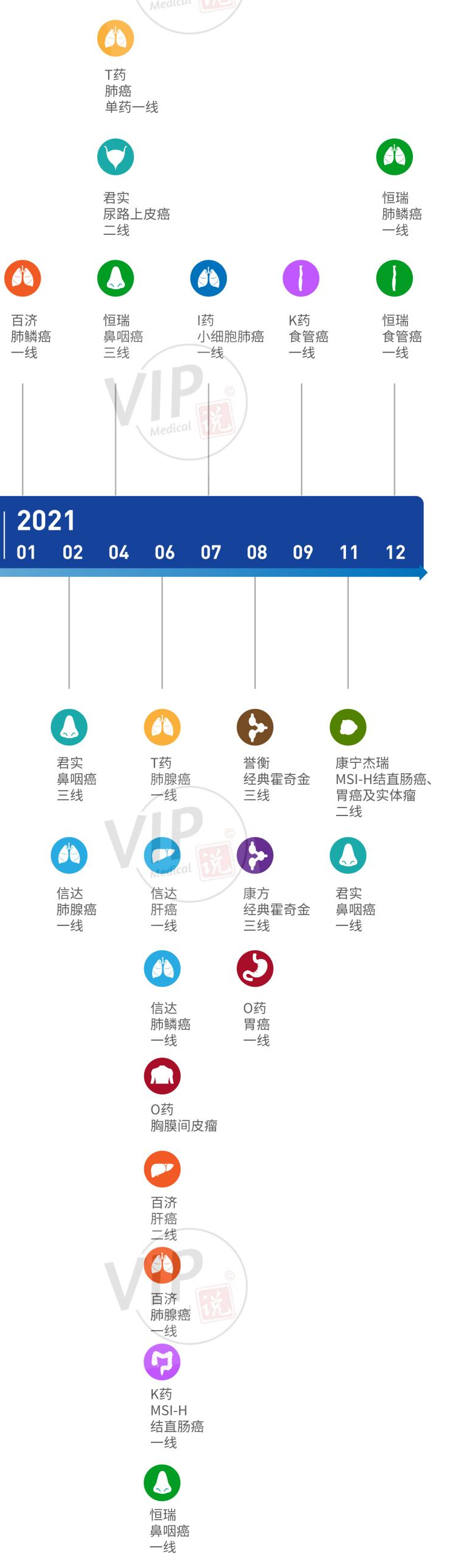 2021年度，癌症免疫治疗5个重大里程碑进展盘点！