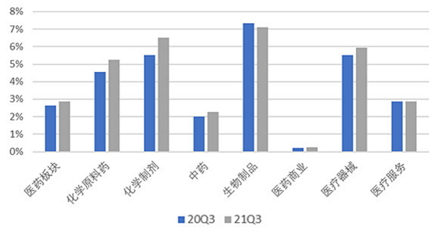 创新杀入2021，中国医药如何背水一战？｜关键回顾