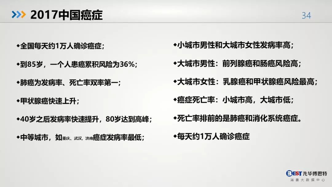 中国人的健康大数据出来了，惨不忍睹！