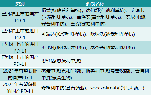 深度分析2021年药监局批准的国产1类新药