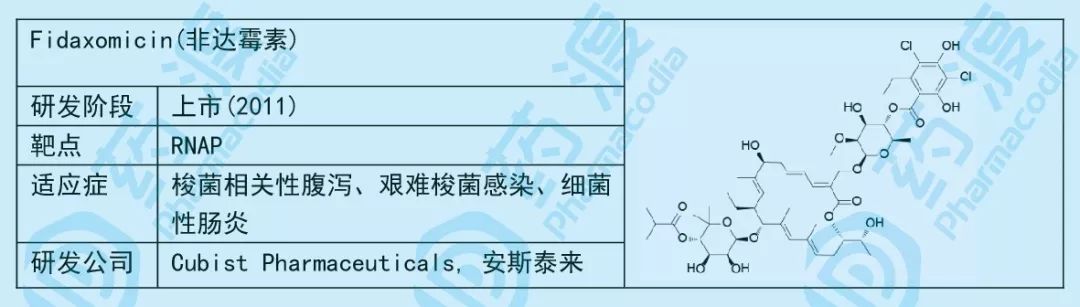 小小糖类，大大作为——谈糖类在化学药中的应用