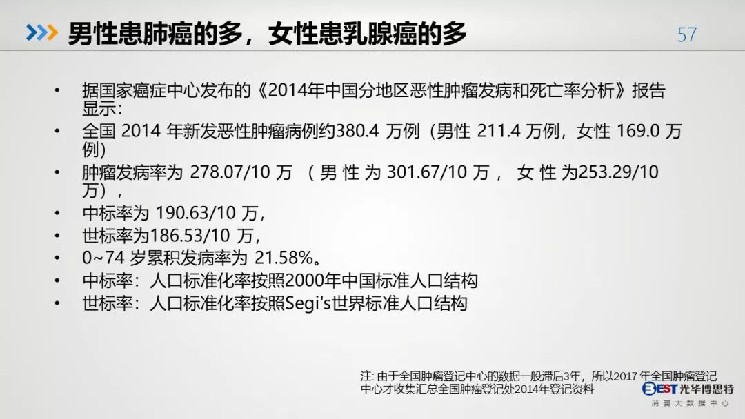 中国人的健康大数据出来了，惨不忍睹！