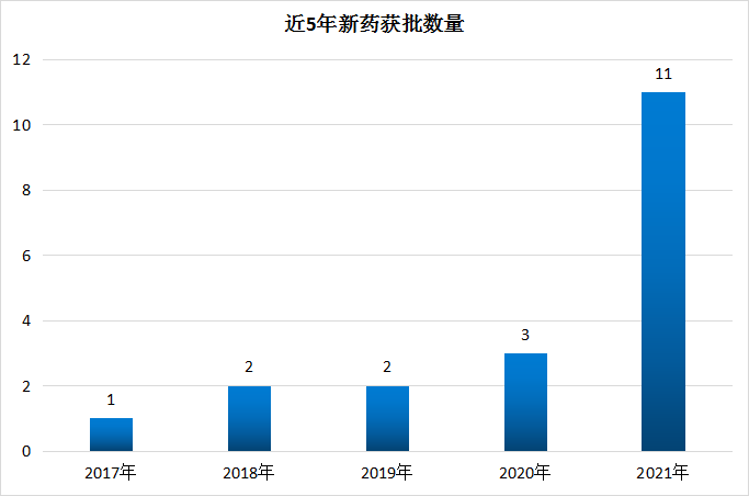 5年新高！11个中药新药获批，以岭、康缘、天士力...