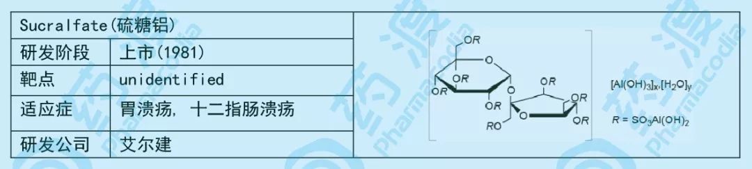 小小糖类，大大作为——谈糖类在化学药中的应用