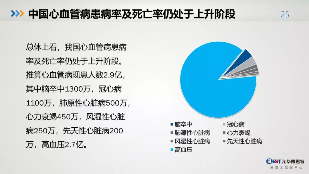 中国人的健康大数据出来了，惨不忍睹！