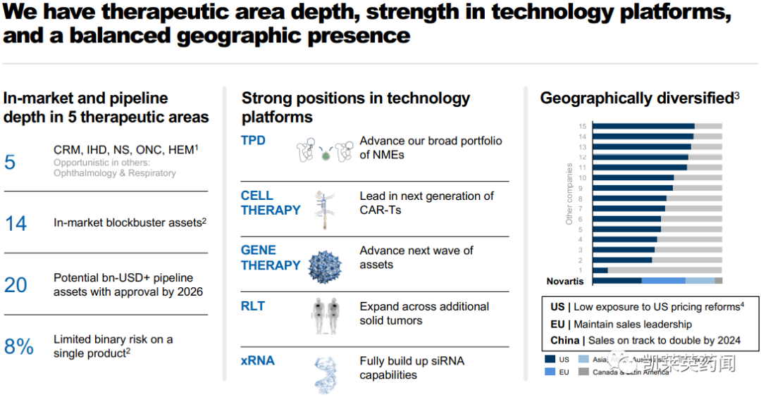 诺华未来十年：积极拥抱新变革，中国业务2024年有望翻番（附PPT全文）
