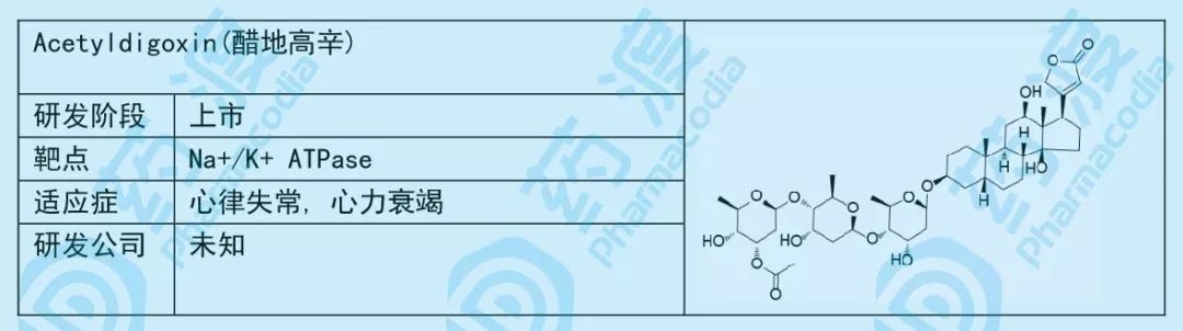 小小糖类，大大作为——谈糖类在化学药中的应用