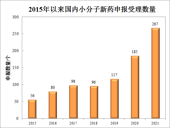 生物医药行业2021年十大关键词 | 新药内循环、创新药出海挫折...