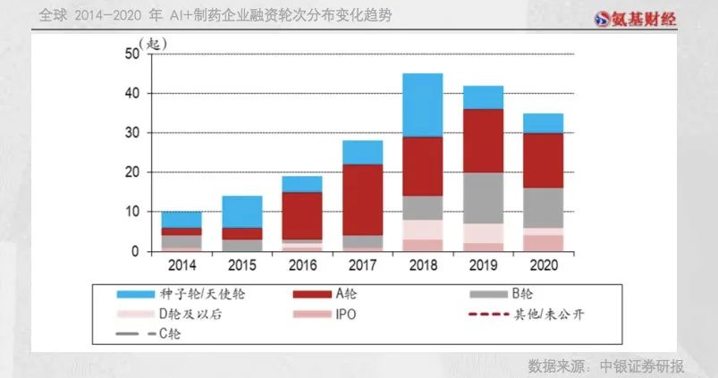 营收400万、市值30亿美金，AI制药的机遇和挑战