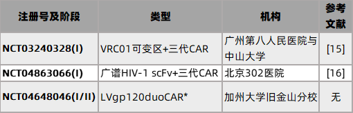 谢东博士评述 | 聚焦抗HIV药物及疗法新进展，献礼“世界艾滋病日”