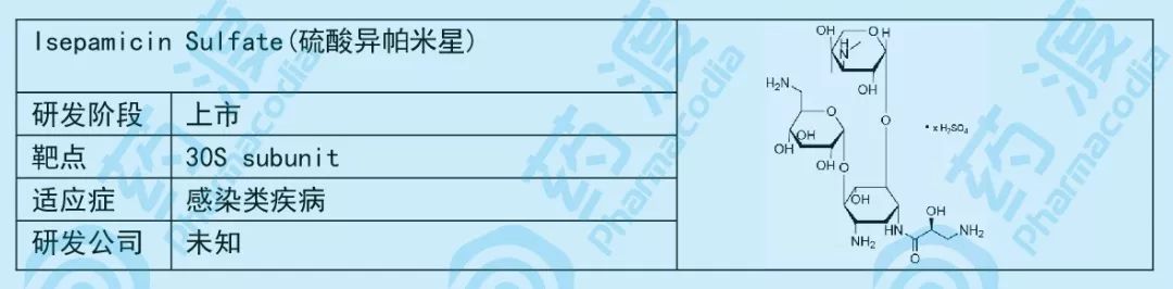 小小糖类，大大作为——谈糖类在化学药中的应用