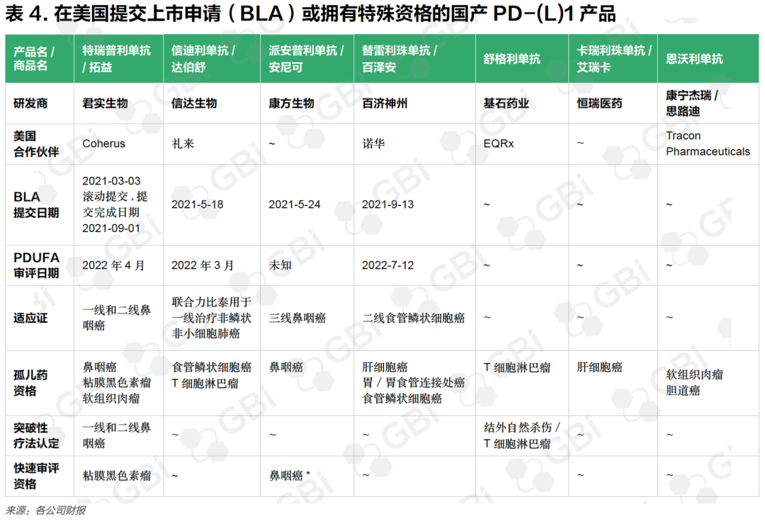 GBI 报告｜本土竞争与出海挑战：国产PD-1/L1药物的市场困局