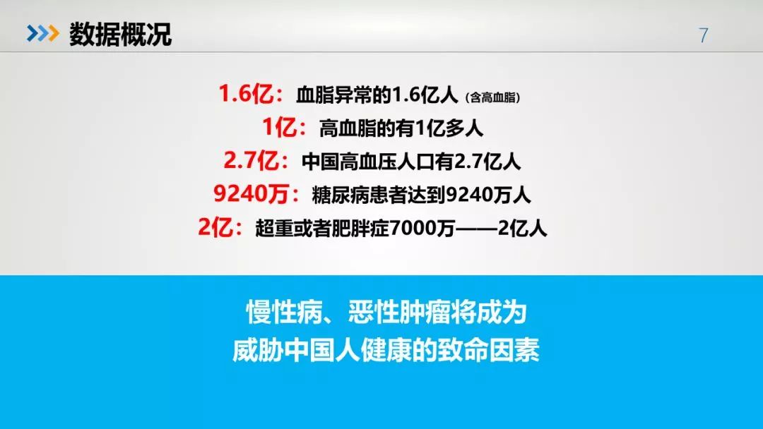 中国人的健康大数据出来了，惨不忍睹！