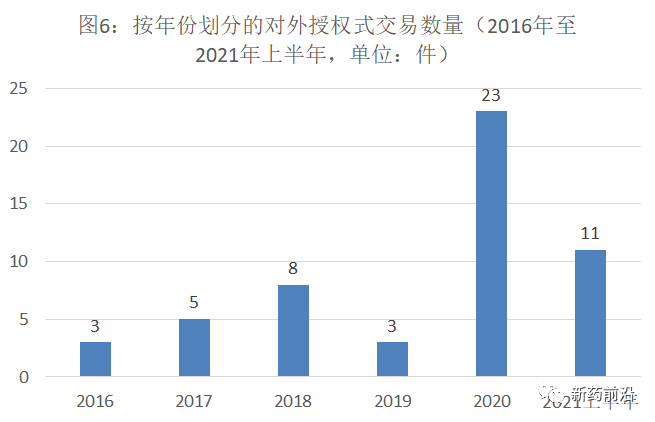 生物医药跨境交易异常活跃