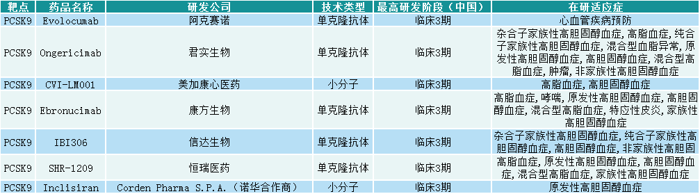 全球5000万患者的福音，一年两针降血脂