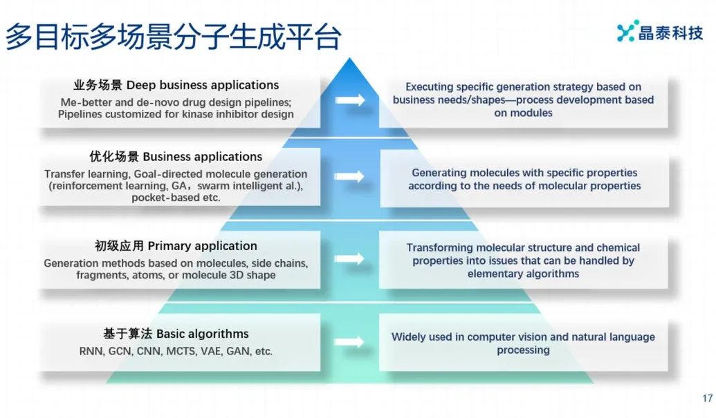 Dr. X | 冲破传统药物发现瓶颈，深度学习指导下的分子生成