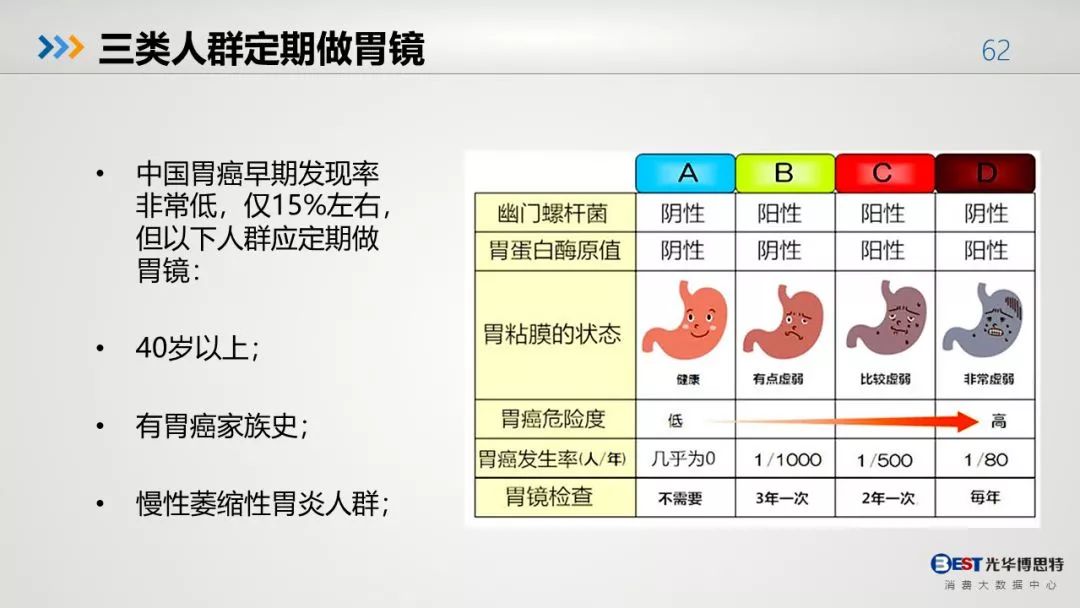 中国人的健康大数据出来了，惨不忍睹！