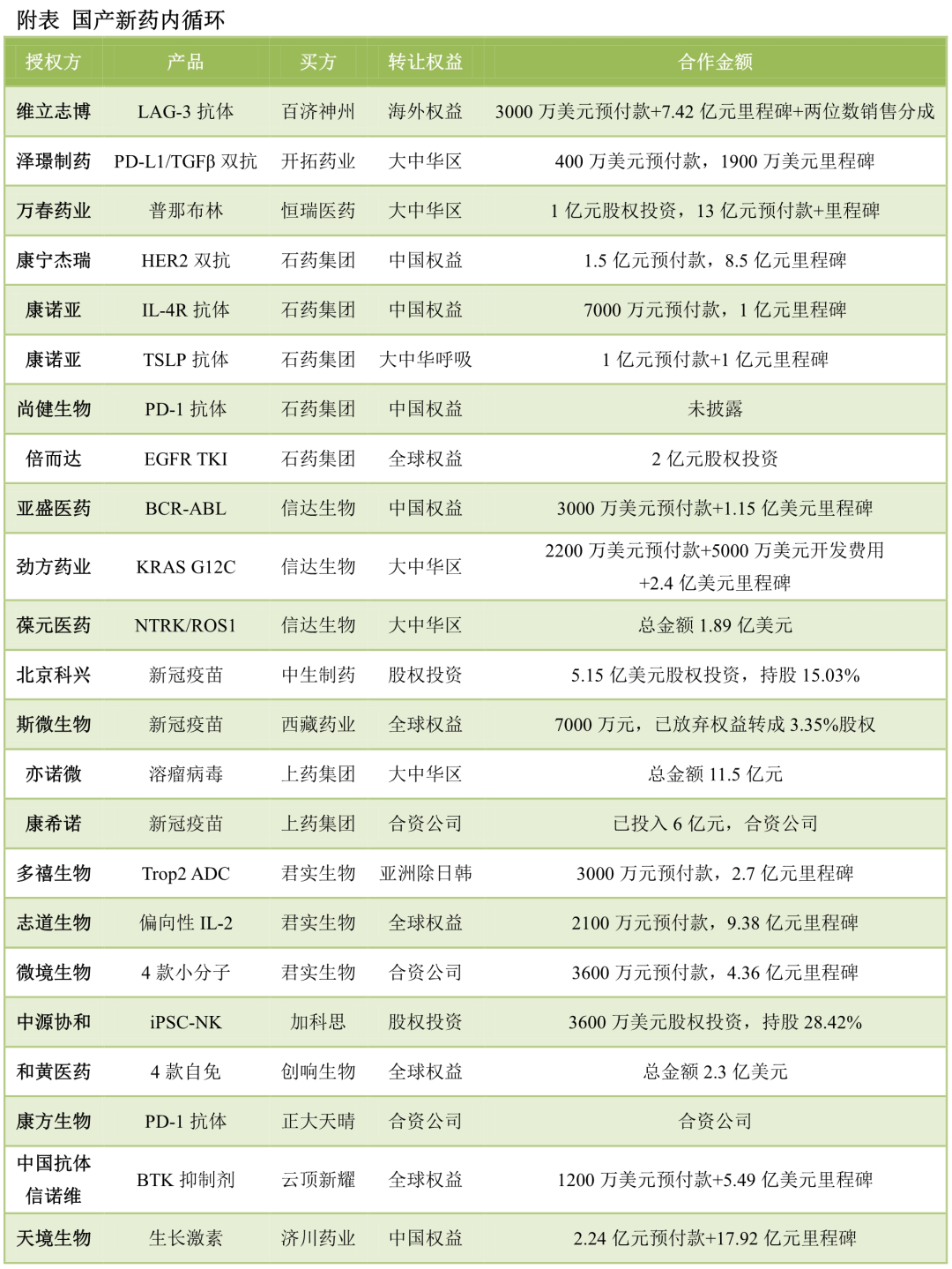 生物医药行业2021年十大关键词 | 新药内循环、创新药出海挫折...