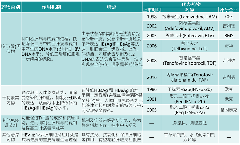 3000万患者的治愈曙光已现了吗？