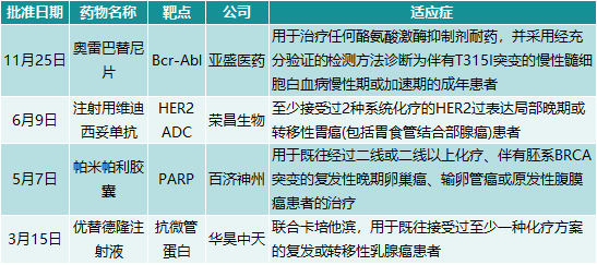 深度分析2021年药监局批准的国产1类新药