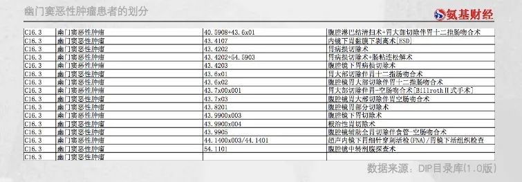 2025年底“DRG/DIP”全覆盖，又一场医保“控费”战全面打响