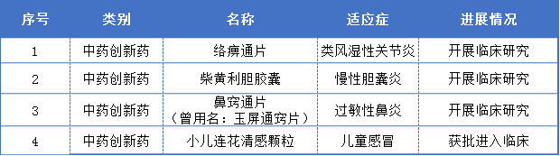 5年新高！11个中药新药获批，以岭、康缘、天士力...