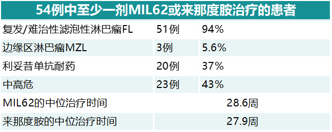 今年亮相于ASH的国内抗体药