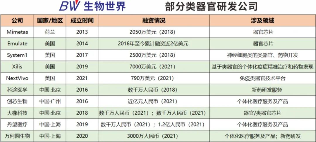 Cell子刊：迄今最复杂的胃类器官诞生