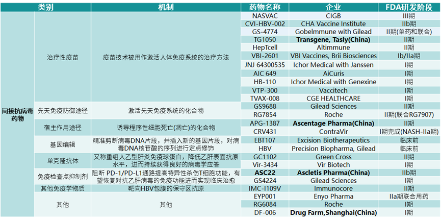 3000万患者的治愈曙光已现了吗？