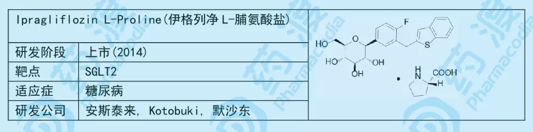 小小糖类，大大作为——谈糖类在化学药中的应用