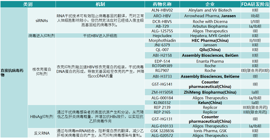 3000万患者的治愈曙光已现了吗？